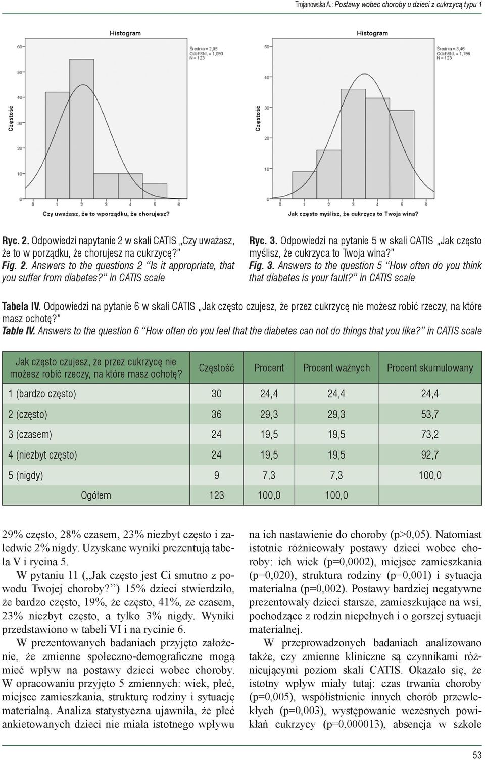 in CATIS scale Tabela IV. Odpowiedzi na pytanie 6 w skali CATIS Jak często czujesz, że przez cukrzycę nie możesz robić rzeczy, na które masz ochotę? Table IV.