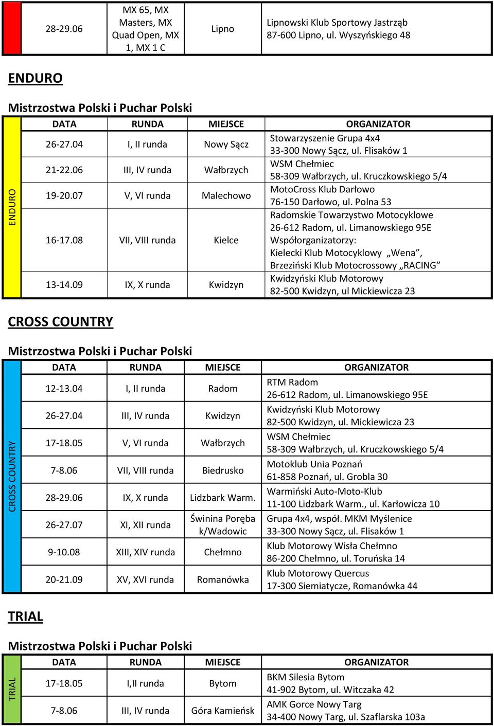 07 V, VI runda Malechowo MotoCross Klub Darłowo 76-150 Darłowo, ul. Polna 53 16-17.08 VII, VIII runda Kielce Radomskie Towarzystwo Motocyklowe 26-612 Radom, ul.