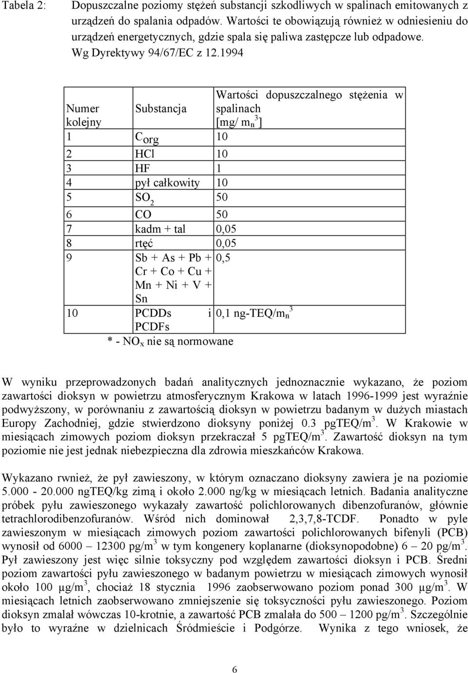 1994 Numer kolejny Substancja Wartości dopuszczalnego stężenia w spalinach [mg/ m 3 n ] 1 C org 10 2 HCl 10 3 HF 1 4 pył całkowity 10 5 SO 2 50 6 CO 50 7 kadm + tal 0,05 8 rtęć 0,05 9 Sb + As + Pb +