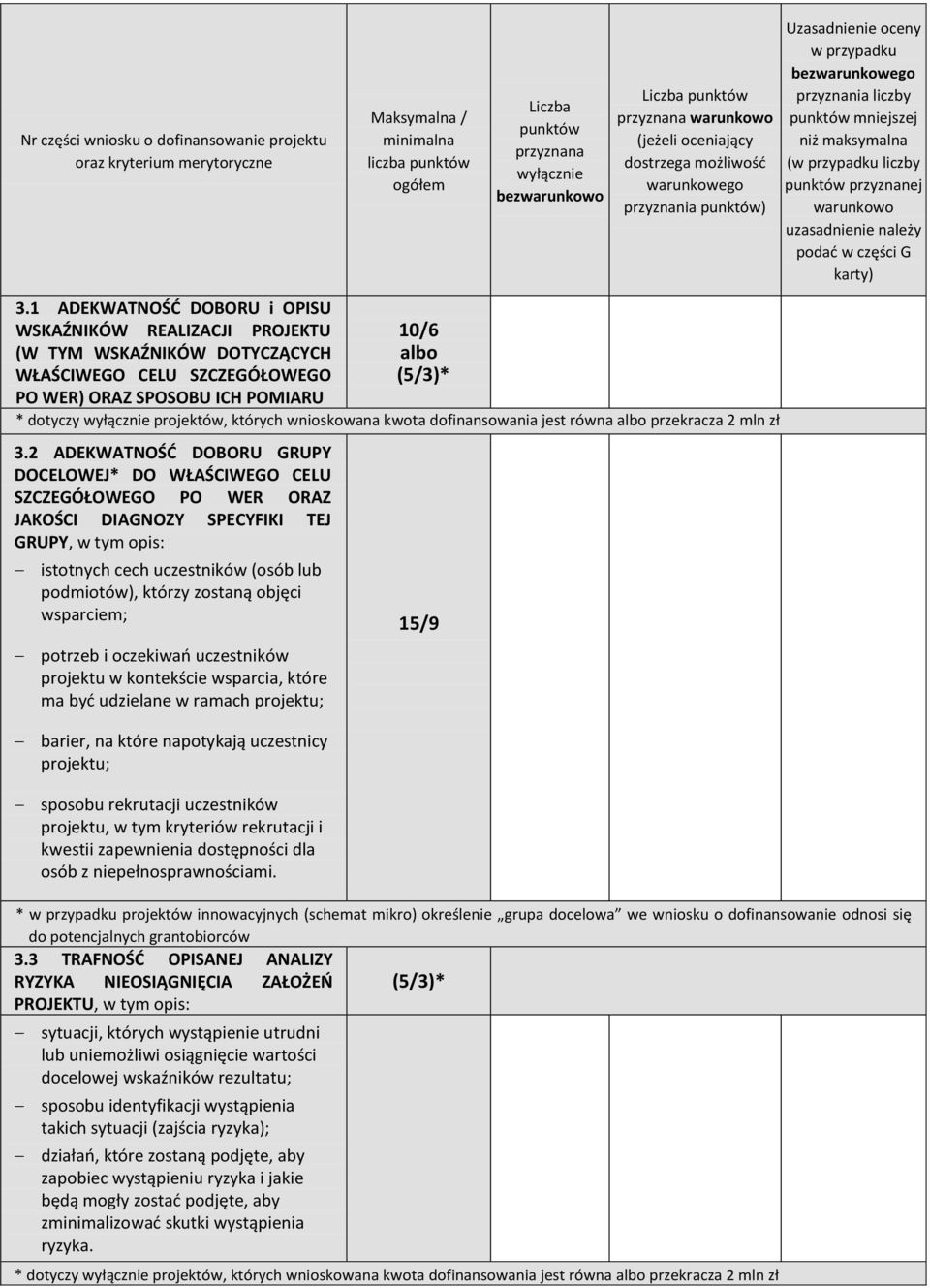 10/6 albo (5/3)* Liczba punktów przyznana wyłącznie bezwarunkowo Liczba punktów przyznana warunkowo (jeżeli oceniający dostrzega możliwośd warunkowego przyznania punktów) * dotyczy wyłącznie