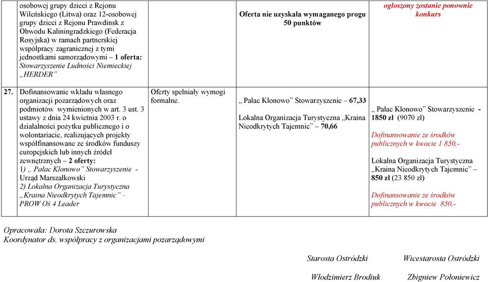 Dofinansowanie wkładu własnego organizacji pozarządowych oraz podmiotów wymienionych w art. 3 ust. 3 ustawy z dnia 24 kwietnia 2003 r.