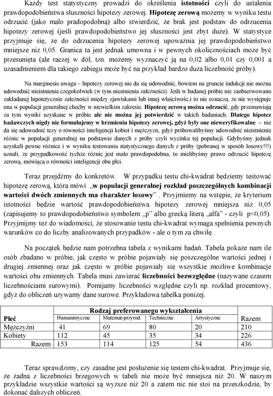 W statystyce przyjmuje się, że do odrzucenia hipotezy zerowej upoważnia jej prawdopodobieństwo mniejsze niż 0,05.