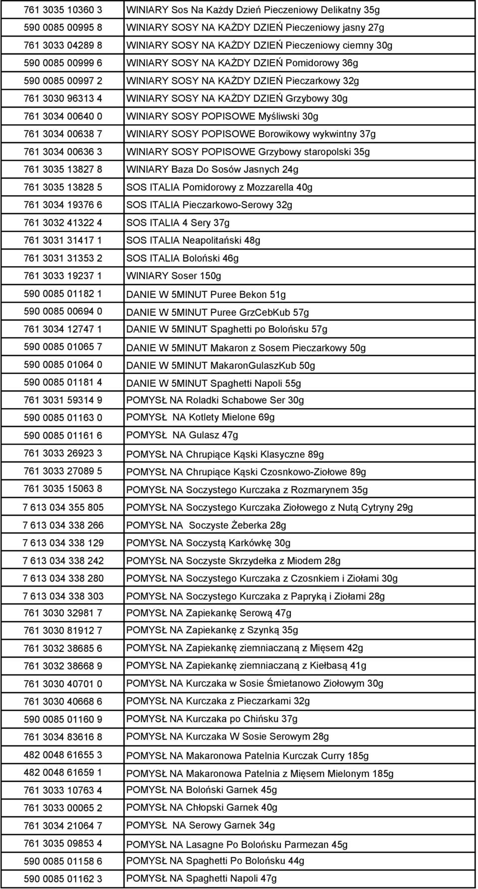 00640 0 WINIARY SOSY POPISOWE Myśliwski 30g 761 3034 00638 7 WINIARY SOSY POPISOWE Borowikowy wykwintny 37g 761 3034 00636 3 WINIARY SOSY POPISOWE Grzybowy staropolski 35g 761 3035 13827 8 WINIARY