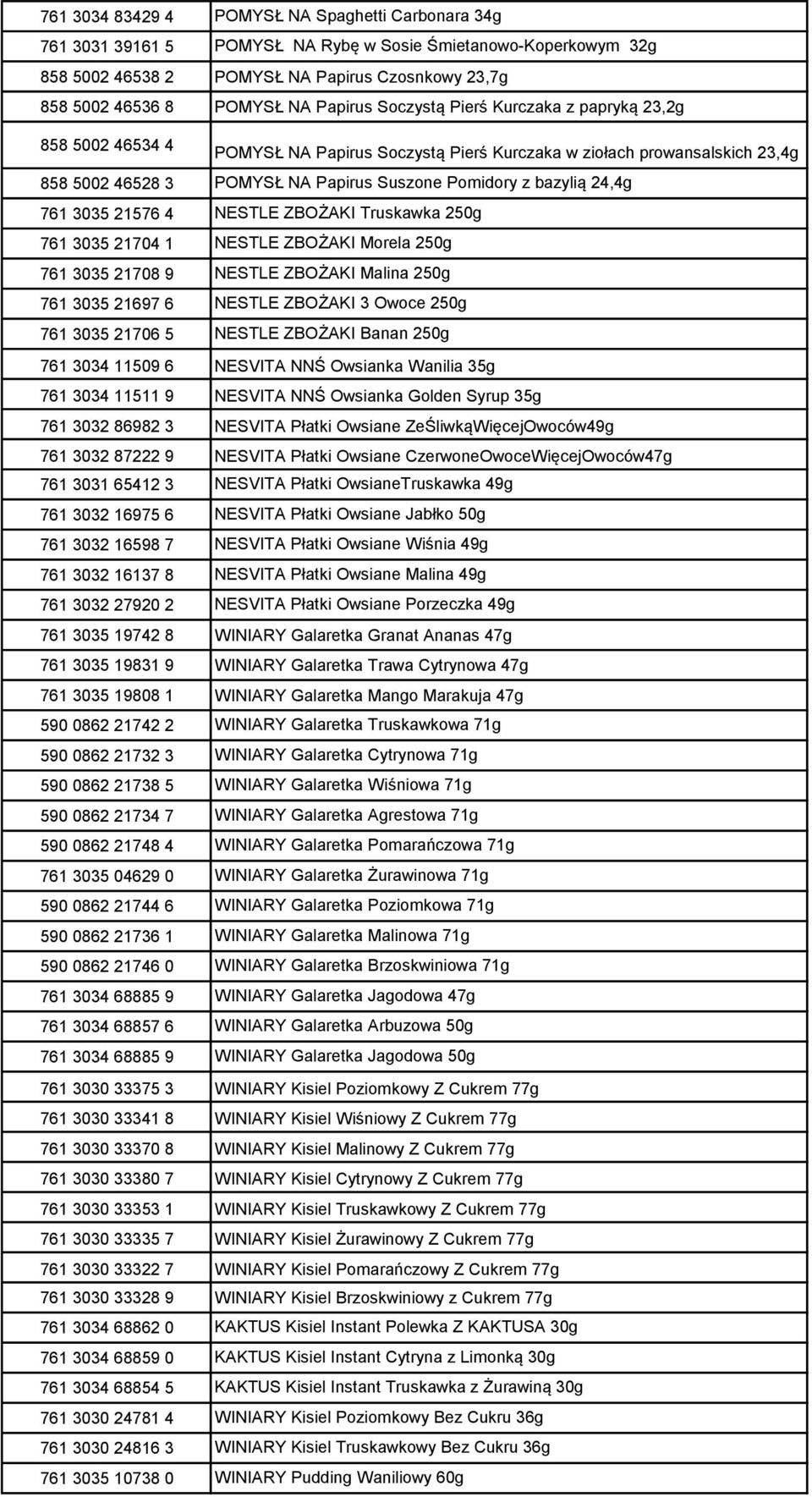 24,4g 761 3035 21576 4 NESTLE ZBOŻAKI Truskawka 250g 761 3035 21704 1 NESTLE ZBOŻAKI Morela 250g 761 3035 21708 9 NESTLE ZBOŻAKI Malina 250g 761 3035 21697 6 NESTLE ZBOŻAKI 3 Owoce 250g 761 3035