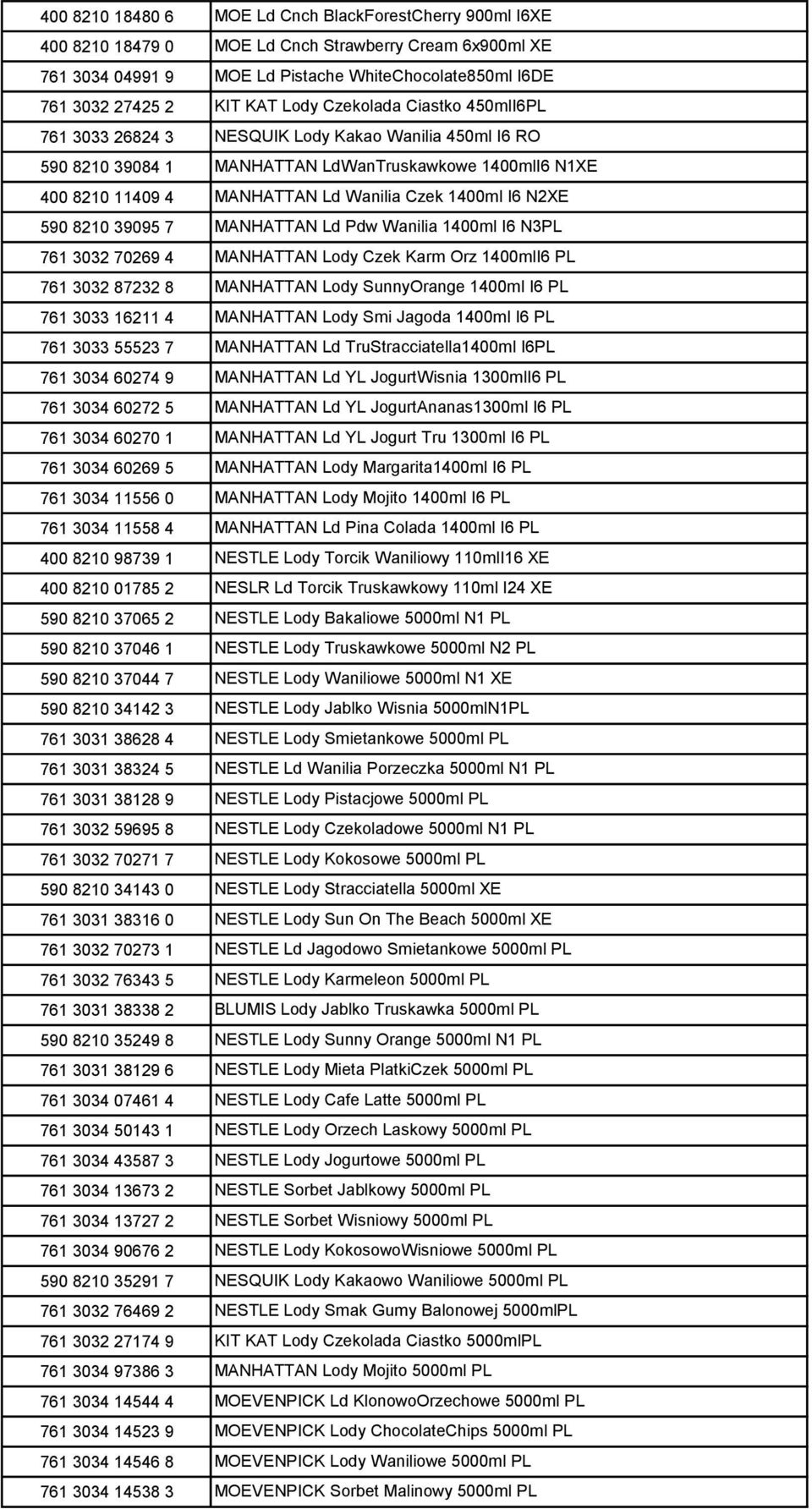 N2XE 590 8210 39095 7 MANHATTAN Ld Pdw Wanilia 1400ml I6 N3PL 761 3032 70269 4 MANHATTAN Lody Czek Karm Orz 1400mlI6 PL 761 3032 87232 8 MANHATTAN Lody SunnyOrange 1400ml I6 PL 761 3033 16211 4