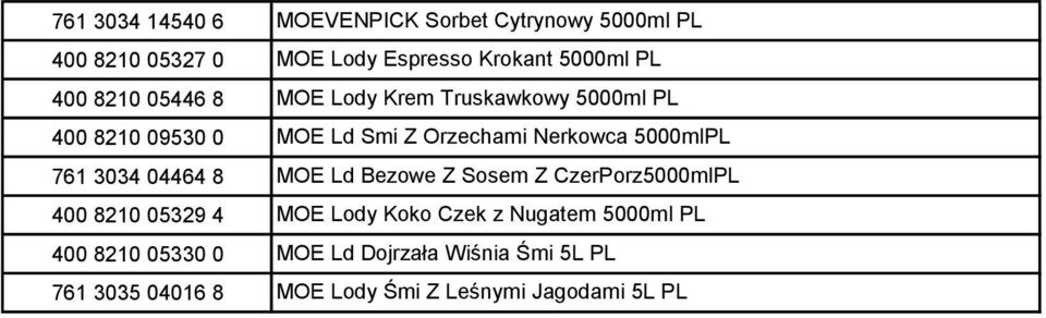 5000mlPL 761 3034 04464 8 MOE Ld Bezowe Z Sosem Z CzerPorz5000mlPL 400 8210 05329 4 MOE Lody Koko Czek z