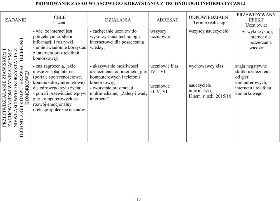 internet (portale społecznościowe, komunikatory internetowe) dla zdrowego stylu życia; - potrafi przewidzieć wpływ gier komputerowych na rozwój emocjonalny i relacje społeczne uczniów.