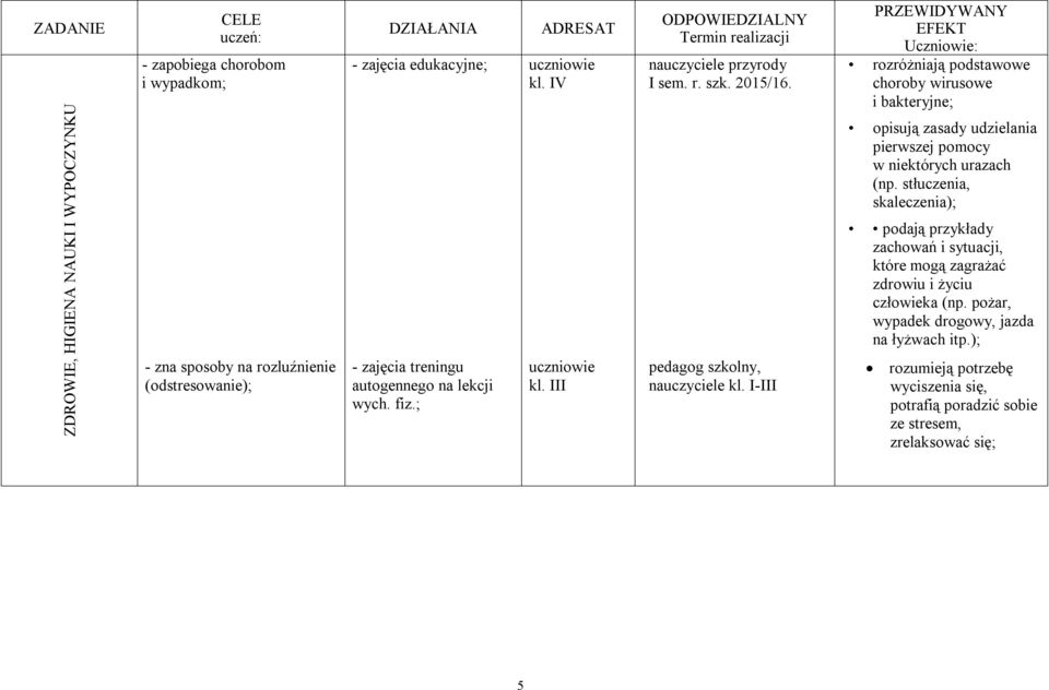 I-III PRZEWIDYWANY EFEKT Uczniowie: rozróżniają podstawowe choroby wirusowe i bakteryjne; opisują zasady udzielania pierwszej pomocy w niektórych urazach (np.