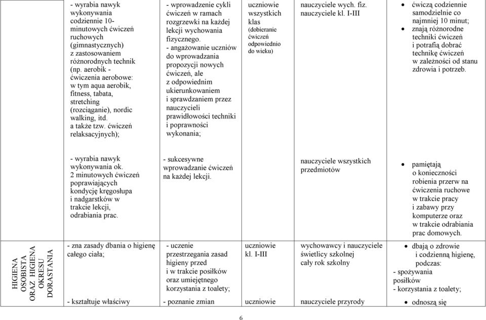 ćwiczeń relaksacyjnych); - wprowadzenie cykli ćwiczeń w ramach rozgrzewki na każdej lekcji wychowania fizycznego.