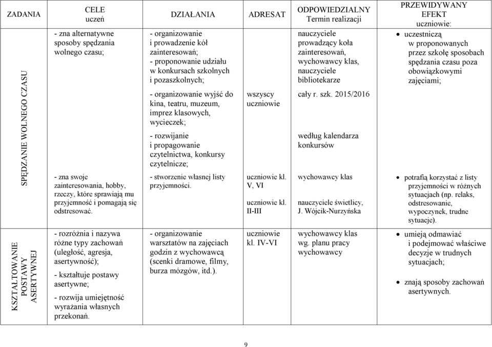 rozwijanie i propagowanie czytelnictwa, konkursy czytelnicze; - stworzenie własnej listy przyjemności. ADRESAT wszyscy kl. V, VI kl.