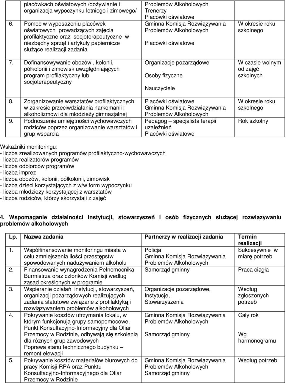 Dofinansowywanie obozów, kolonii, półkolonii i zimowisk uwzgl dniaj cych program profilaktyczny lub socjoterapeutyczny Trenerzy Organizacje pozarz dowe Osoby fizyczne Nauczyciele W czasie wolnym od