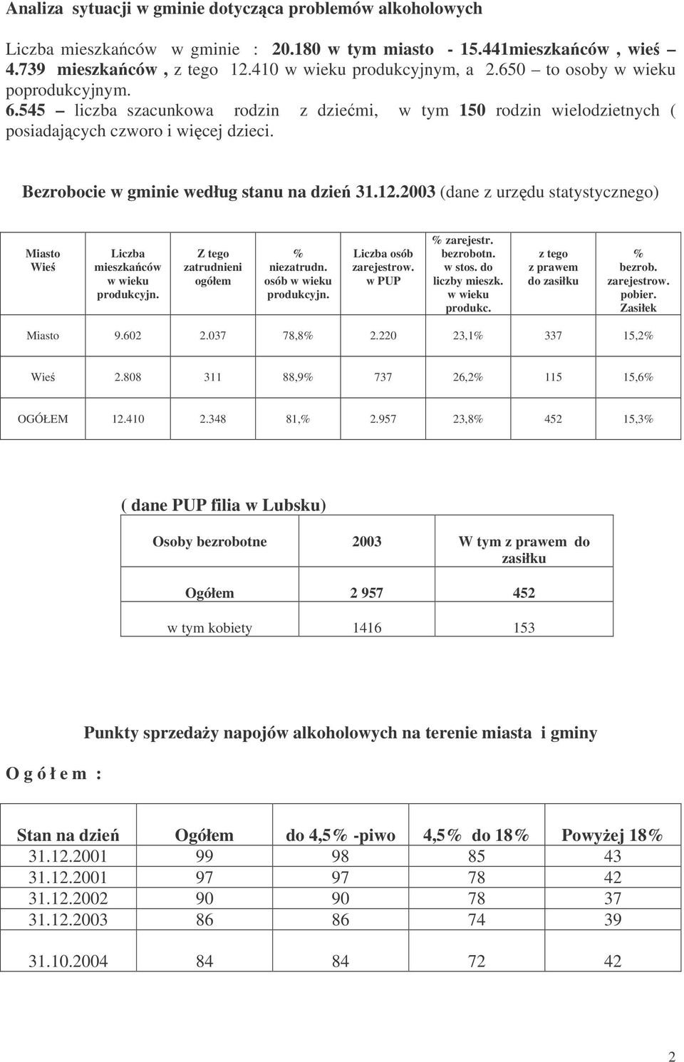 2003 (dane z urzdu statystycznego) Miasto Wie Liczba mieszkaców w wieku produkcyjn. Z tego zatrudnieni ogółem % niezatrudn. osób w wieku produkcyjn. Liczba osób zarejestrow. w PUP % zarejestr.