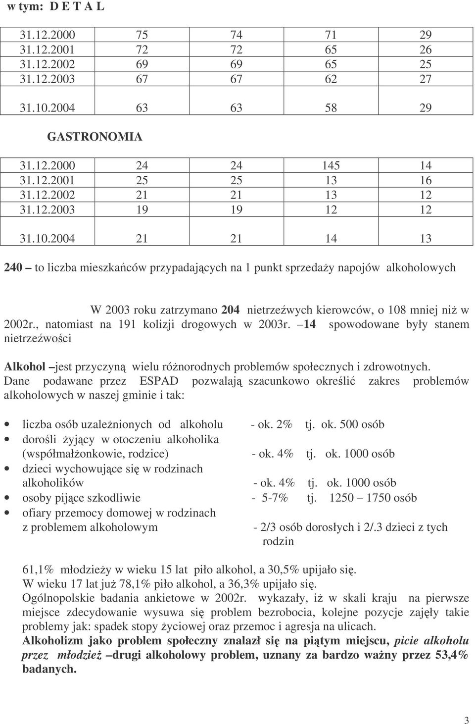 , natomiast na 191 kolizji drogowych w 2003r. 14 spowodowane były stanem nietrzewoci Alkohol jest przyczyn wielu rónorodnych problemów społecznych i zdrowotnych.