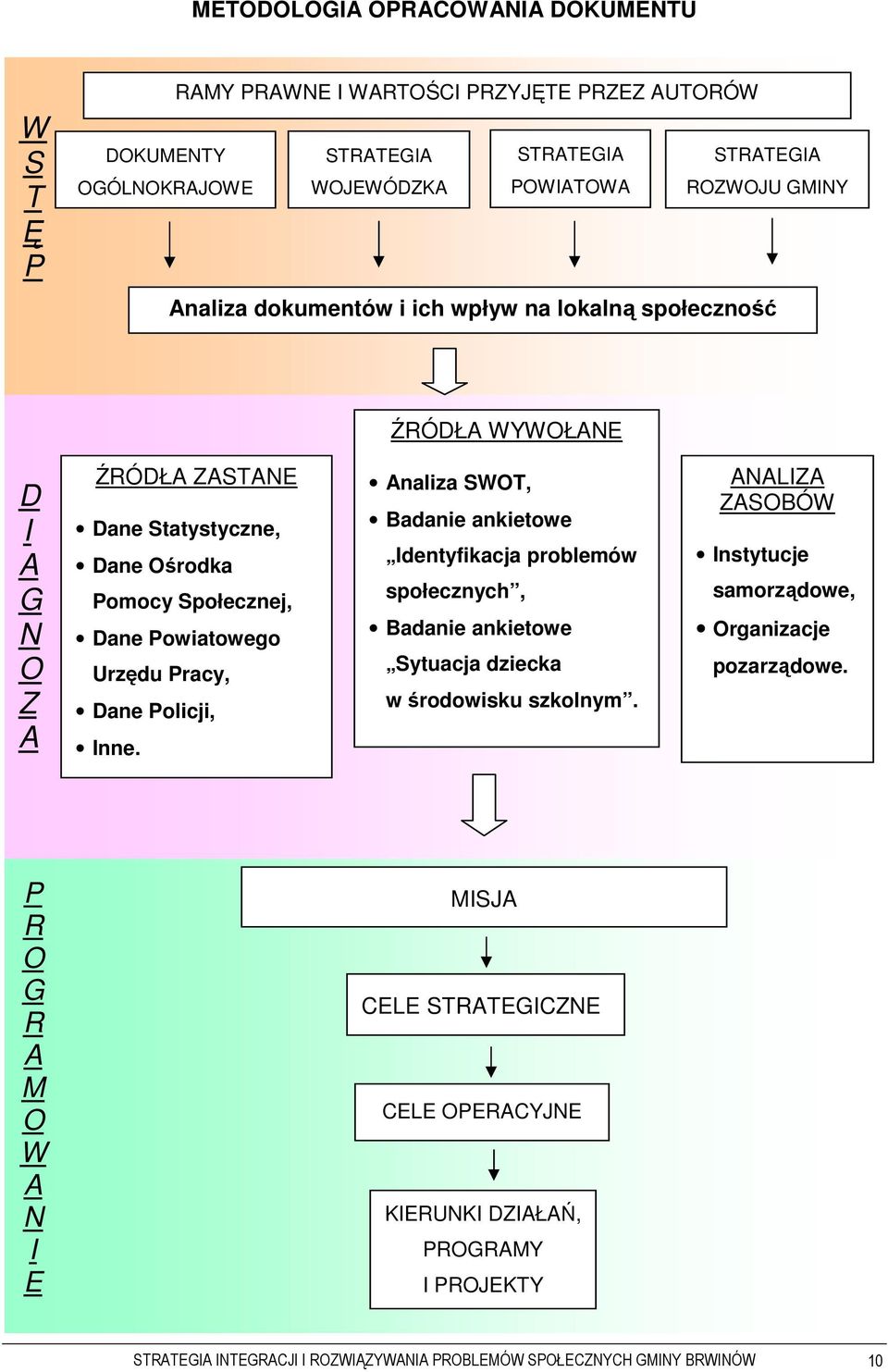 Inne. Analiza SWOT, Badanie ankietowe Identyfikacja problemów społecznych, Badanie ankietowe Sytuacja dziecka w środowisku szkolnym.