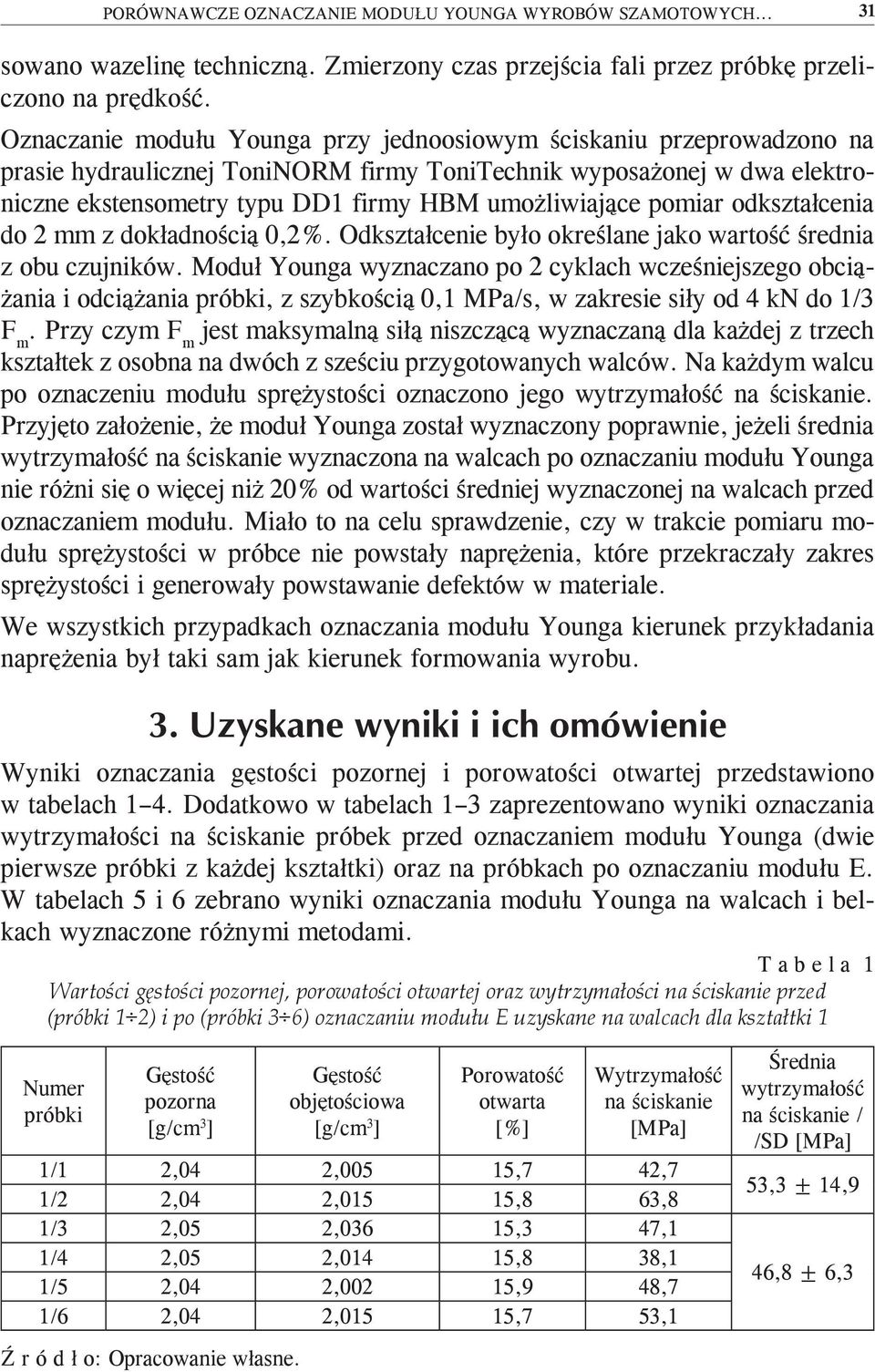 pomiar odkształcenia do 2 mm z dokładnością 0,2%. Odkształcenie było określane jako wartość średnia z obu czujników.