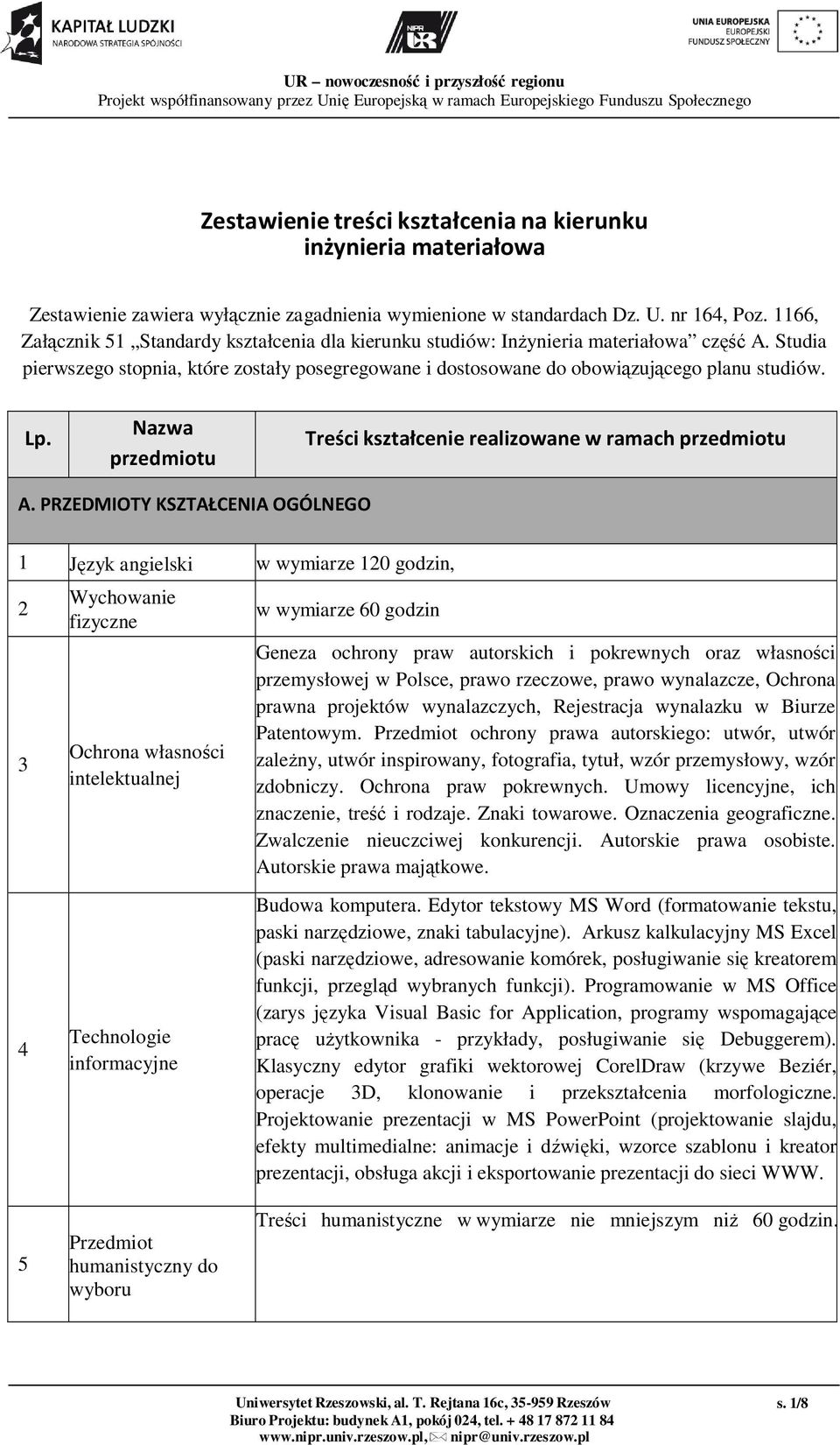 Nazwa przedmiotu Treści kształcenie realizowane w ramach przedmiotu A.