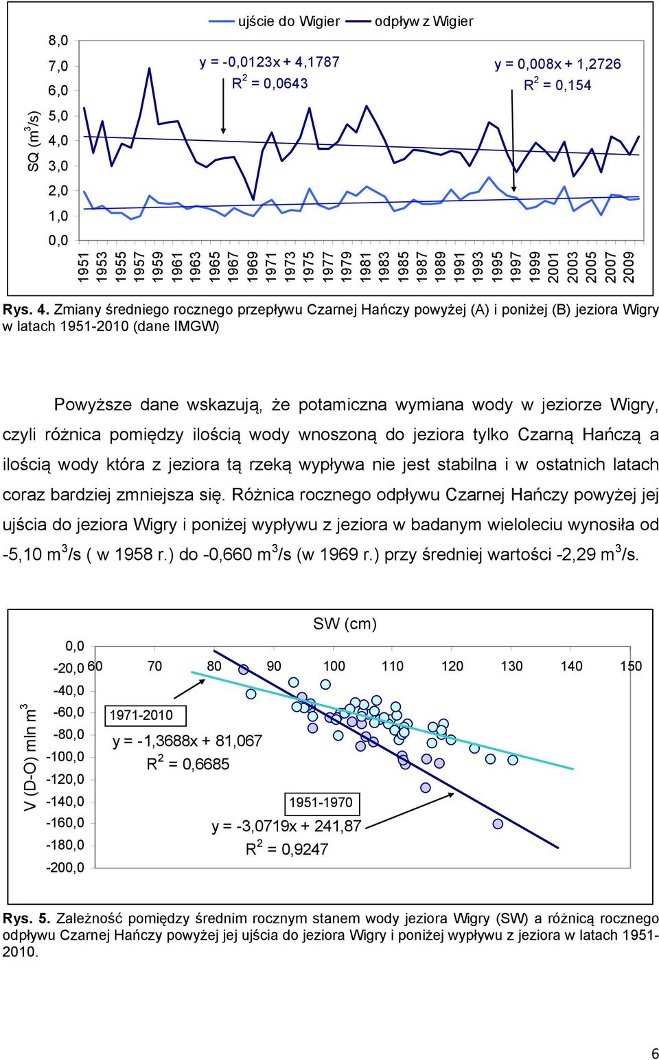 Zmiany średniego rocznego przepływu Czarnej Hańczy powyżej (A) i poniżej (B) jeziora Wigry w latach 1951-2010 (dane IMGW) Powyższe dane wskazują, że potamiczna wymiana wody w jeziorze Wigry, czyli