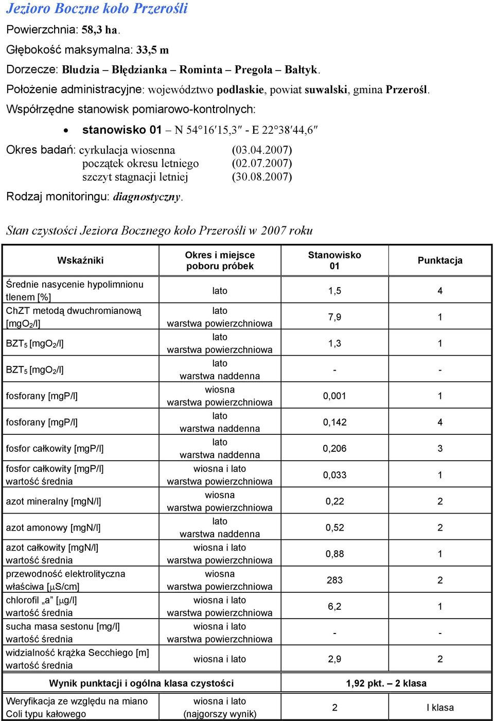 stanowisko N 54 16 15,3 - E 22 38 44,6 Okres badań: cyrkulacja wiosenna (03.04.2007) początek okresu letniego (02.07.2007) szczyt stagnacji letniej (30.