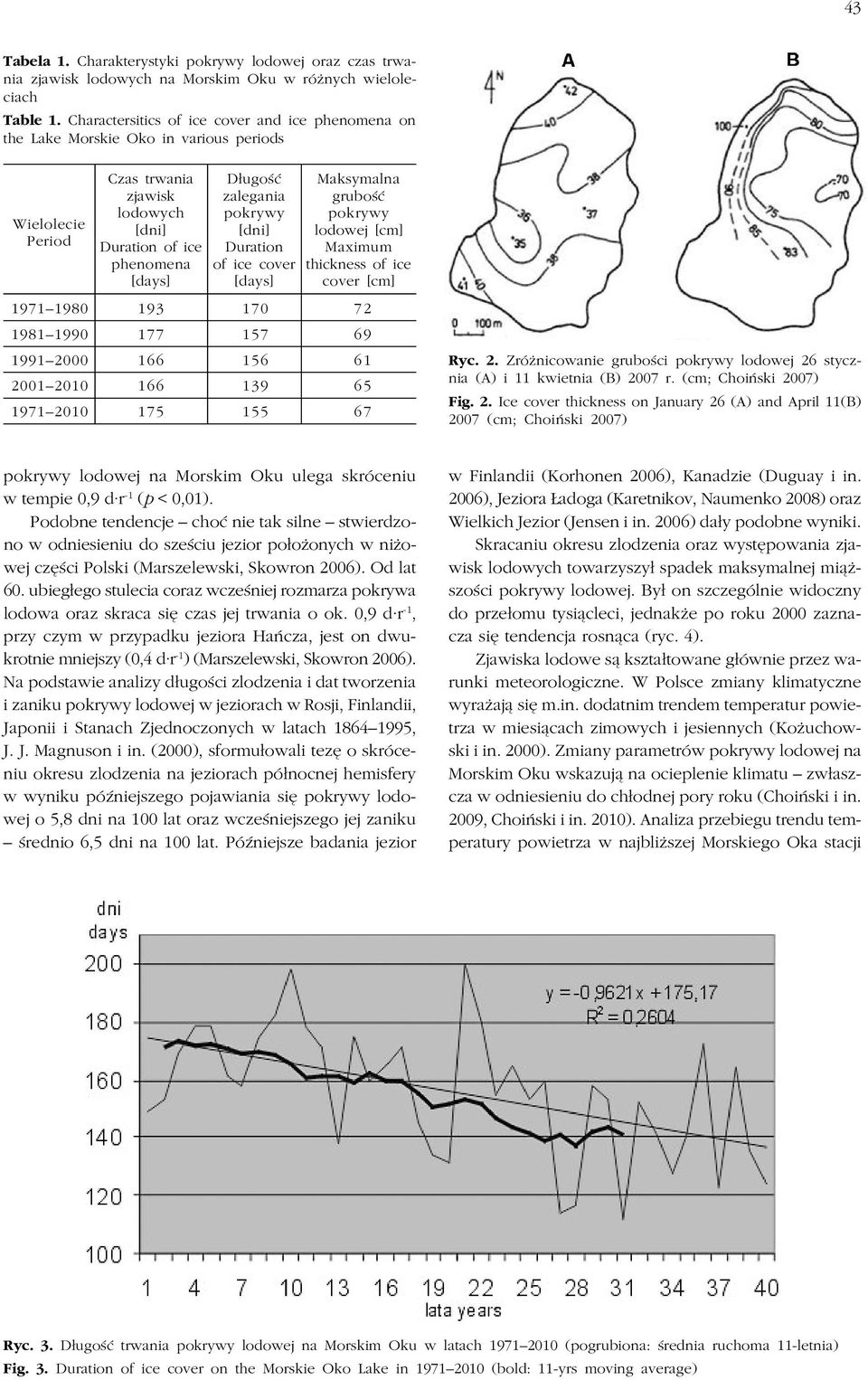 [dni] Duration of ice cover [days] Maksymalna grubość lodowej [cm] Maximum thickness of ice cover [cm] 1971 1980 193 170 72 1981 1990 177 157 69 1991 2000 166 156 61 2001 2010 166 139 65 1971 2010