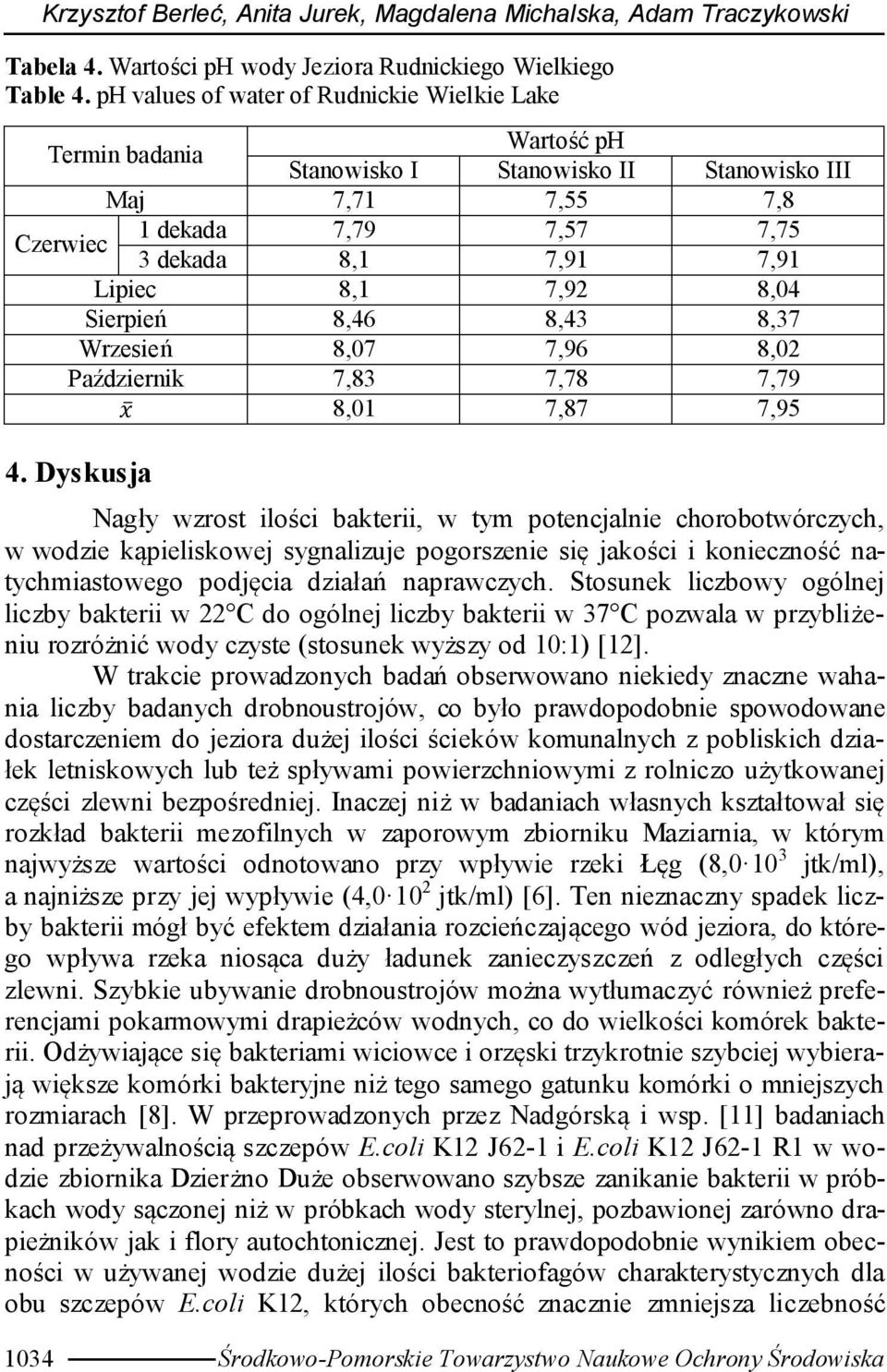 7,92 8,04 Sierpień 8,46 8,43 8,37 Wrzesień 8,07 7,96 8,02 Październik 7,83 7,78 7,79 x 8,01 7,87 7,95 4.