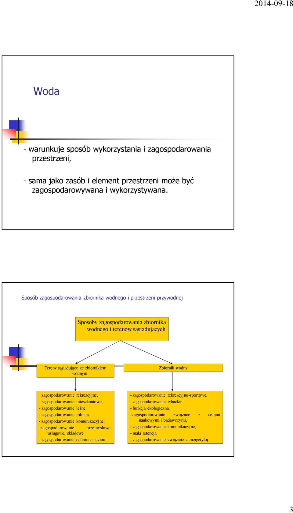 zagospodarowanie rekreacyjne, - zagospodarowanie mieszkaniowe, - zagospodarowanie leśne, - zagospodarowanie rolnicze, - zagospodarowanie komunikacyjne, -zagospodarowanie przemysłowe, usługowe,