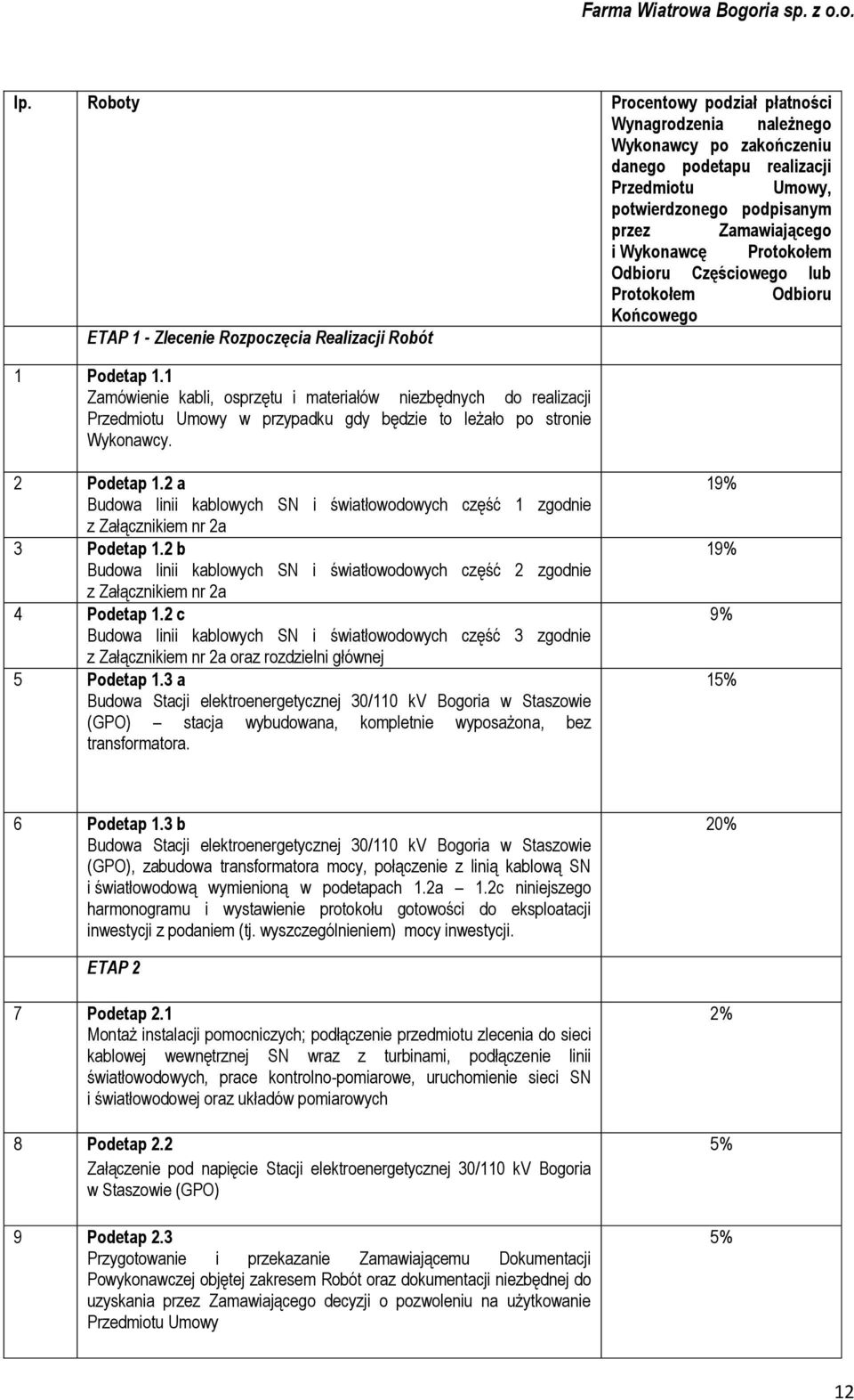 1 Zamówienie kabli, osprzętu i materiałów niezbędnych do realizacji Przedmiotu Umowy w przypadku gdy będzie to leżało po stronie Wykonawcy. 2 Podetap 1.