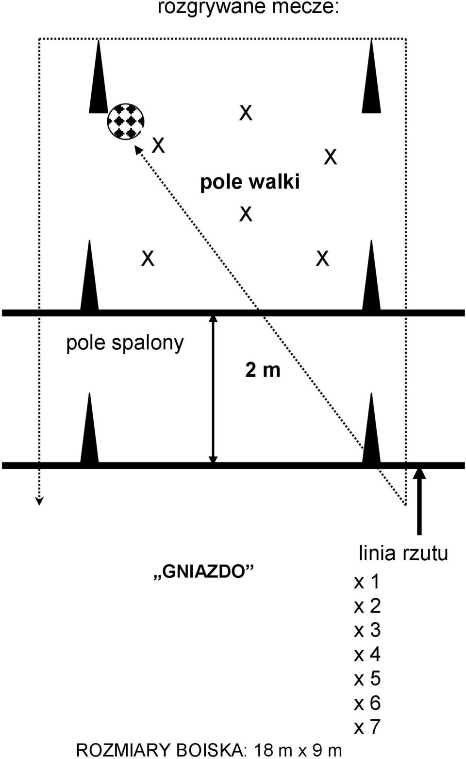 ROZMIARY BOISKA: 18 m x 9 m