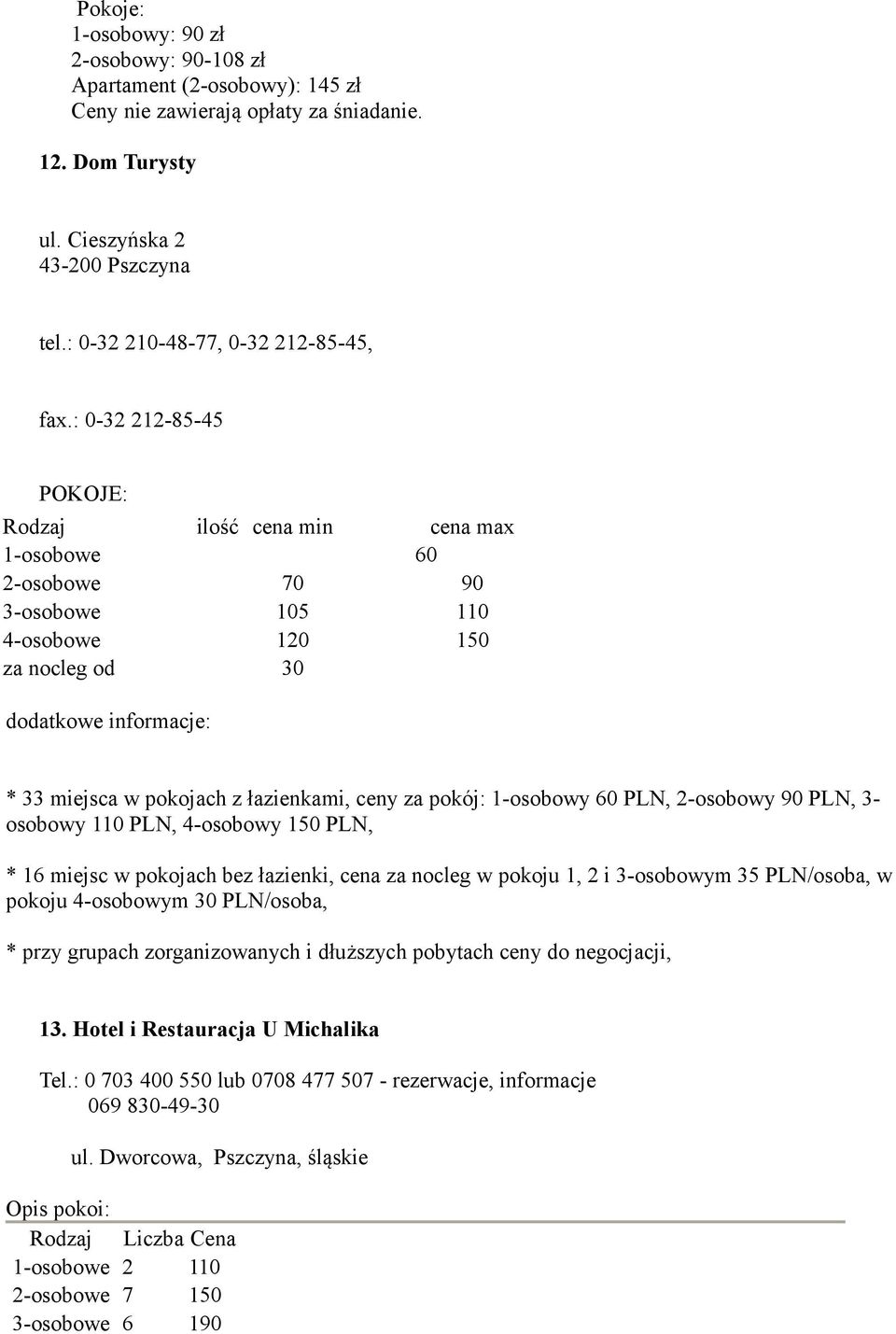 : 0-32 212-85-45 POKOJE: Rodzaj ilość cena min cena max 1-osobowe 60 2-osobowe 70 90 3-osobowe 105 110 4-osobowe 120 150 za nocleg od 30 dodatkowe informacje: * 33 miejsca w pokojach z łazienkami,