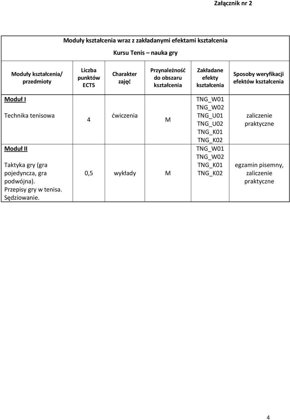 weryfikacji efektów kształcenia Moduł I Technika tenisowa Moduł II Taktyka gry (gra pojedyncza, gra podwójna).