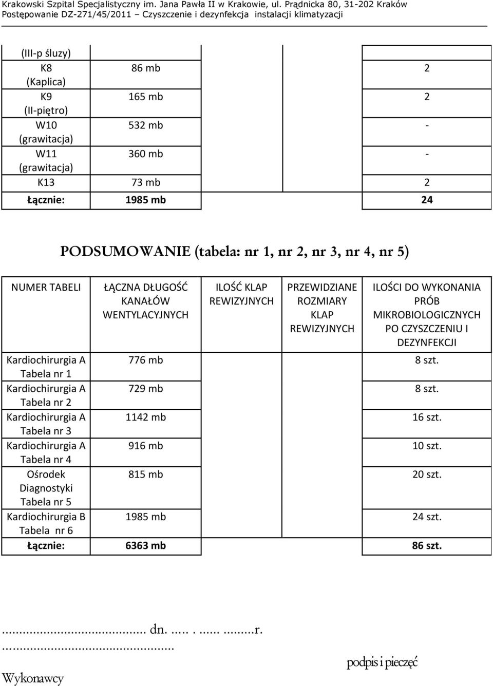 DEZYNFEKCJI Kardiochirurgia A 776 mb 8 szt. Tabela nr 1 Kardiochirurgia A 729 mb 8 szt. Tabela nr 2 Kardiochirurgia A 1142 mb 16 szt.