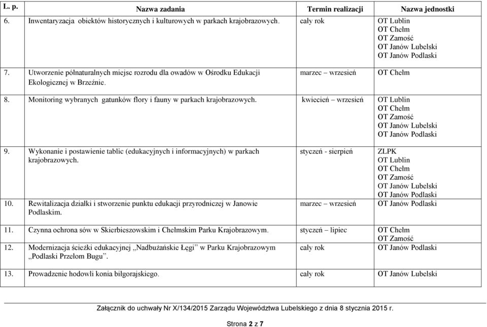 Wykonanie i postawienie tablic (edukacyjnych i informacyjnych) w parkach krajobrazowych. 10. Rewitalizacja działki i stworzenie punktu edukacji przyrodniczej w Janowie Podlaskim.