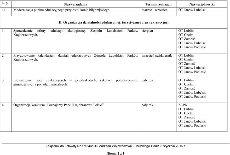 Sporządzanie oferty edukacji ekologicznej Zespołu Lubelskich Parków Krajobrazowych. 2.