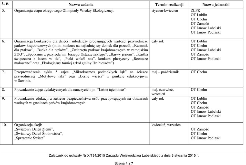 Jerzego Ostaszewskiego, Barwy jesieni, Kartka świąteczna z lasem w tle, Ptaki wokół nas, konkurs plastyczny Roztocze malowane oraz Ekologiczny turniej szkół gminy Hrubieszów ). 7.