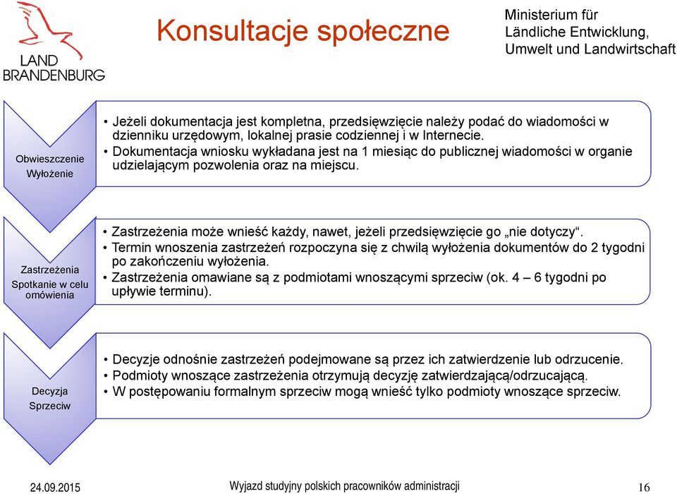 Zastrzeżenia Spotkanie w celu omówienia Zastrzeżenia może wnieść każdy, nawet, jeżeli przedsięwzięcie go nie dotyczy.