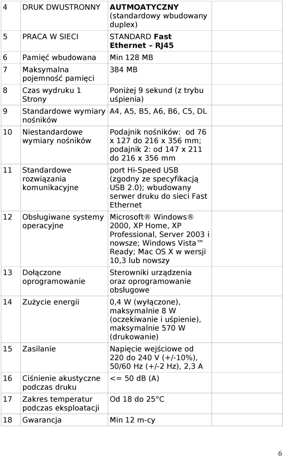 uśpienia) A4, A5, B5, A6, B6, C5, DL Podajnik nośników: od 76 x 127 do 216 x 356 mm; podajnik 2: od 147 x 211 do 216 x 356 mm port Hi-Speed USB (zgodny ze specyfikacją USB 2.