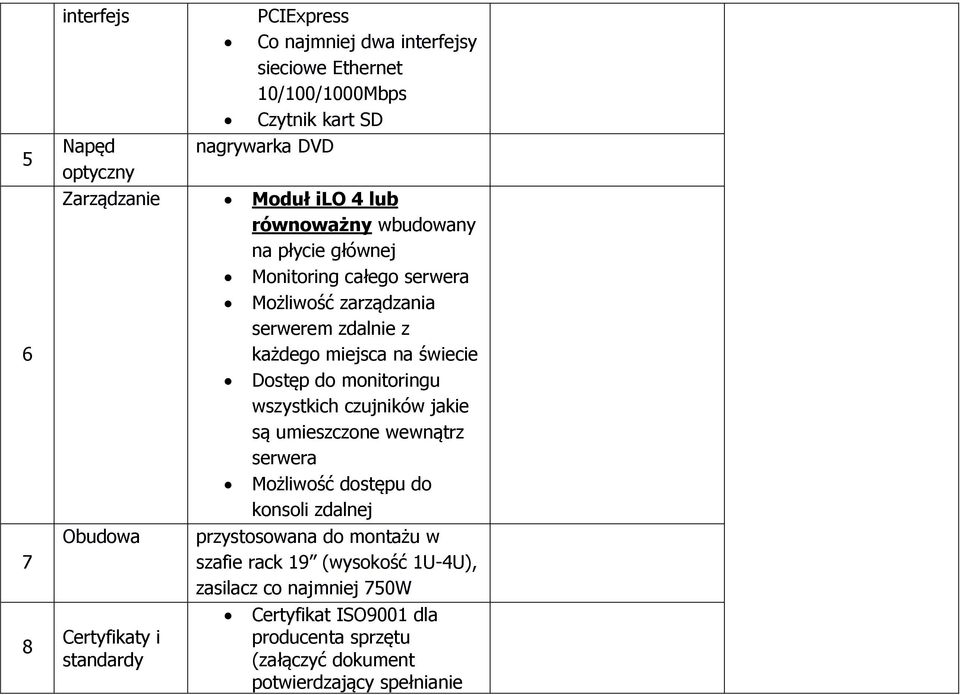 monitoringu wszystkich czujników jakie są umieszczone wewnątrz serwera Możliwość dostępu do konsoli zdalnej Obudowa przystosowana do montażu w szafie rack