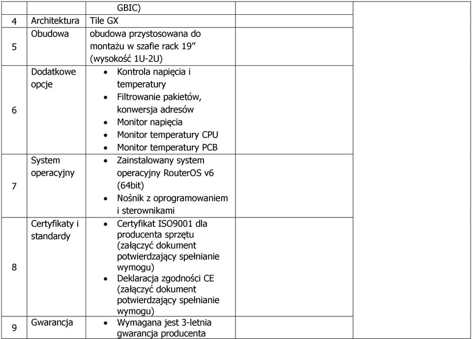 Zainstalowany system operacyjny RouterOS v6 (64bit) Nośnik z oprogramowaniem i sterownikami Certyfikat ISO9001 dla producenta sprzętu (załączyć dokument