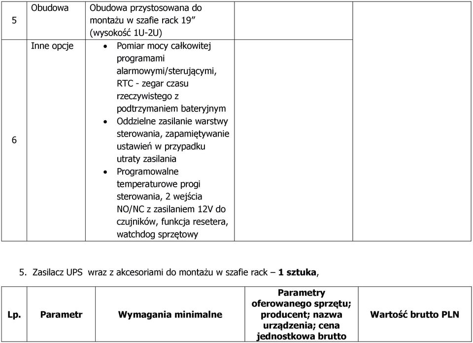 Programowalne temperaturowe progi sterowania, 2 wejścia NO/NC z zasilaniem 12V do czujników, funkcja resetera, watchdog sprzętowy 5.