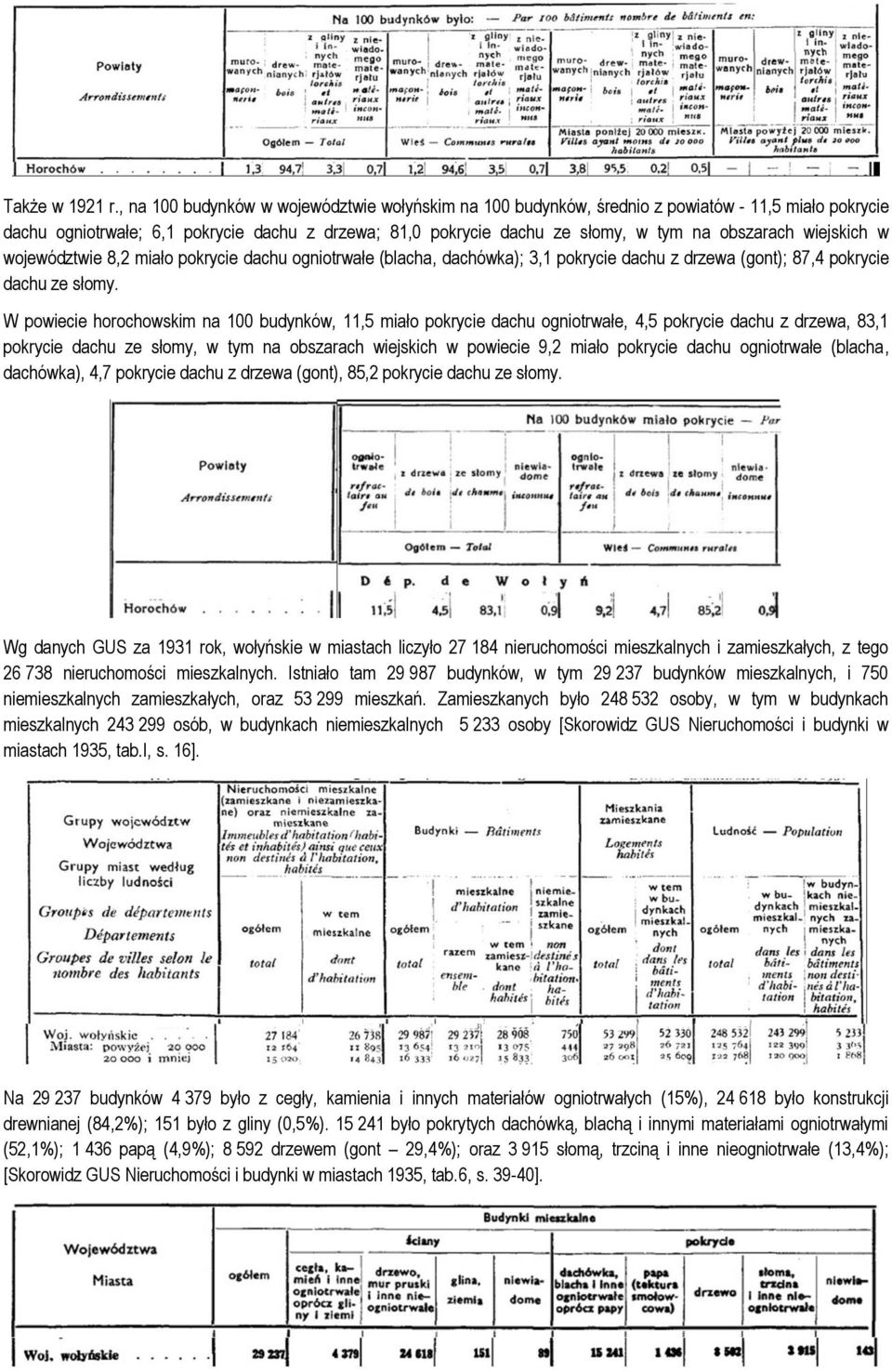 wiejskich w województwie 8,2 miało pokrycie dachu ogniotrwałe (blacha, dachówka); 3,1 pokrycie dachu z drzewa (gont); 87,4 pokrycie dachu ze słomy.