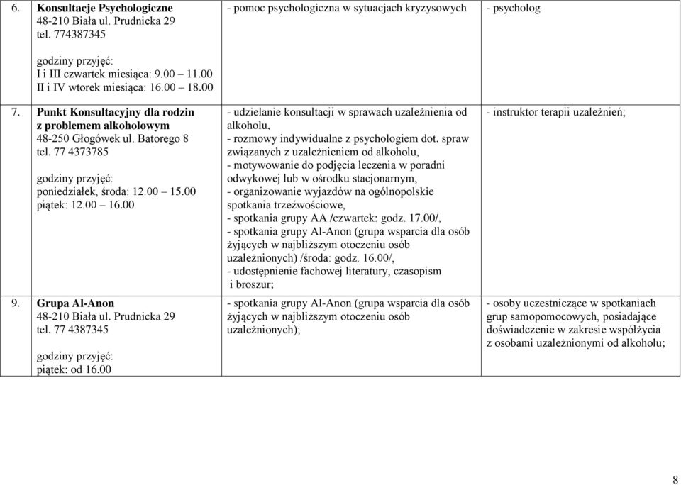 00 piątek: 12.00 16.00 9. Grupa Al-Anon 48-210 Biała ul. Prudnicka 29 tel. 77 4387345 godziny przyjęć: piątek: od 16.