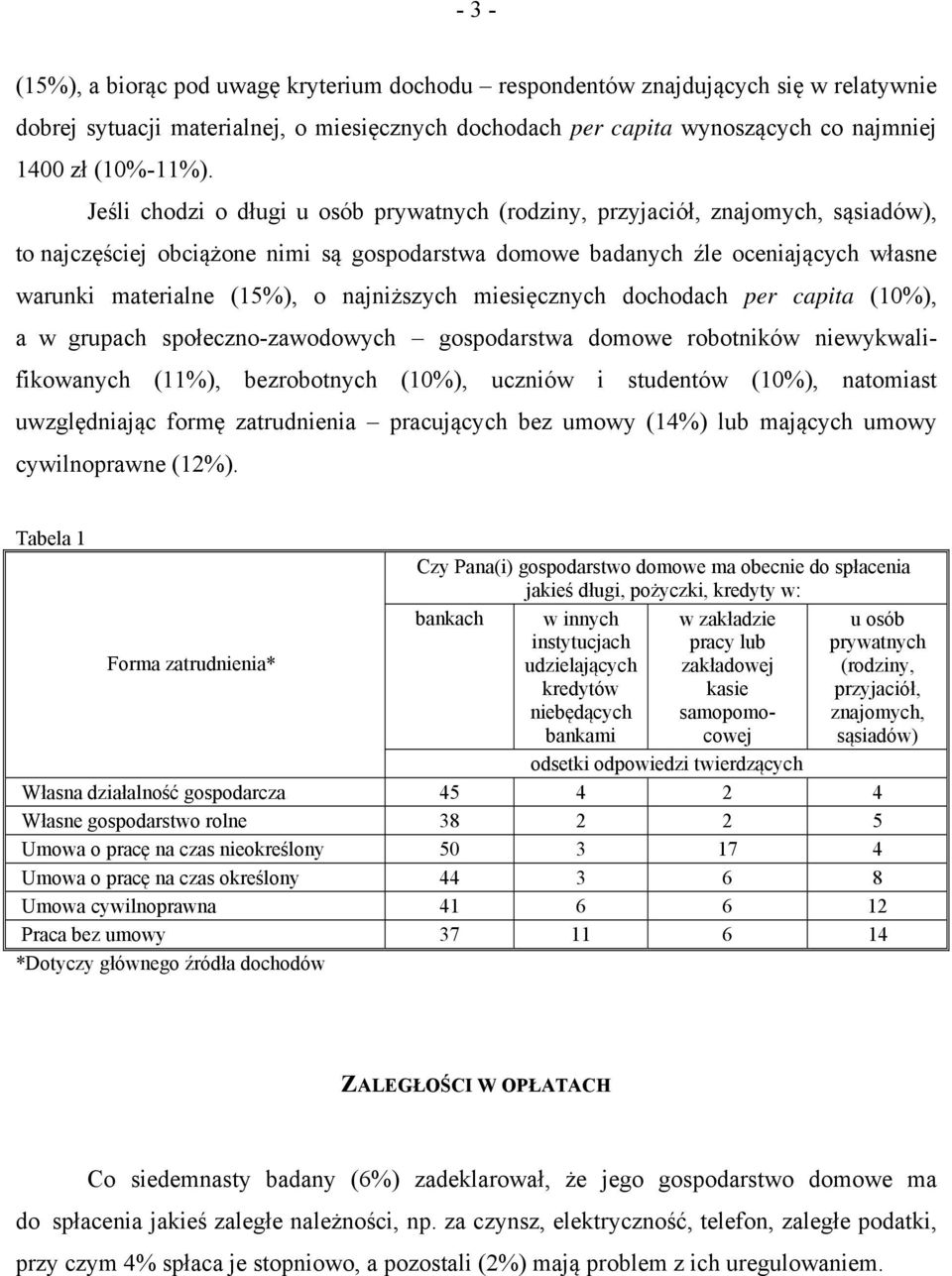 najniższych miesięcznych dochodach per capita (10%), a w grupach społeczno-zawodowych gospodarstwa domowe robotników niewykwalifikowanych (11%), bezrobotnych (10%), uczniów i studentów (10%),