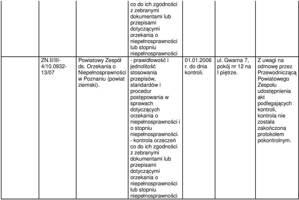 Zespołu udostępnienia akt podlegających kontroli,