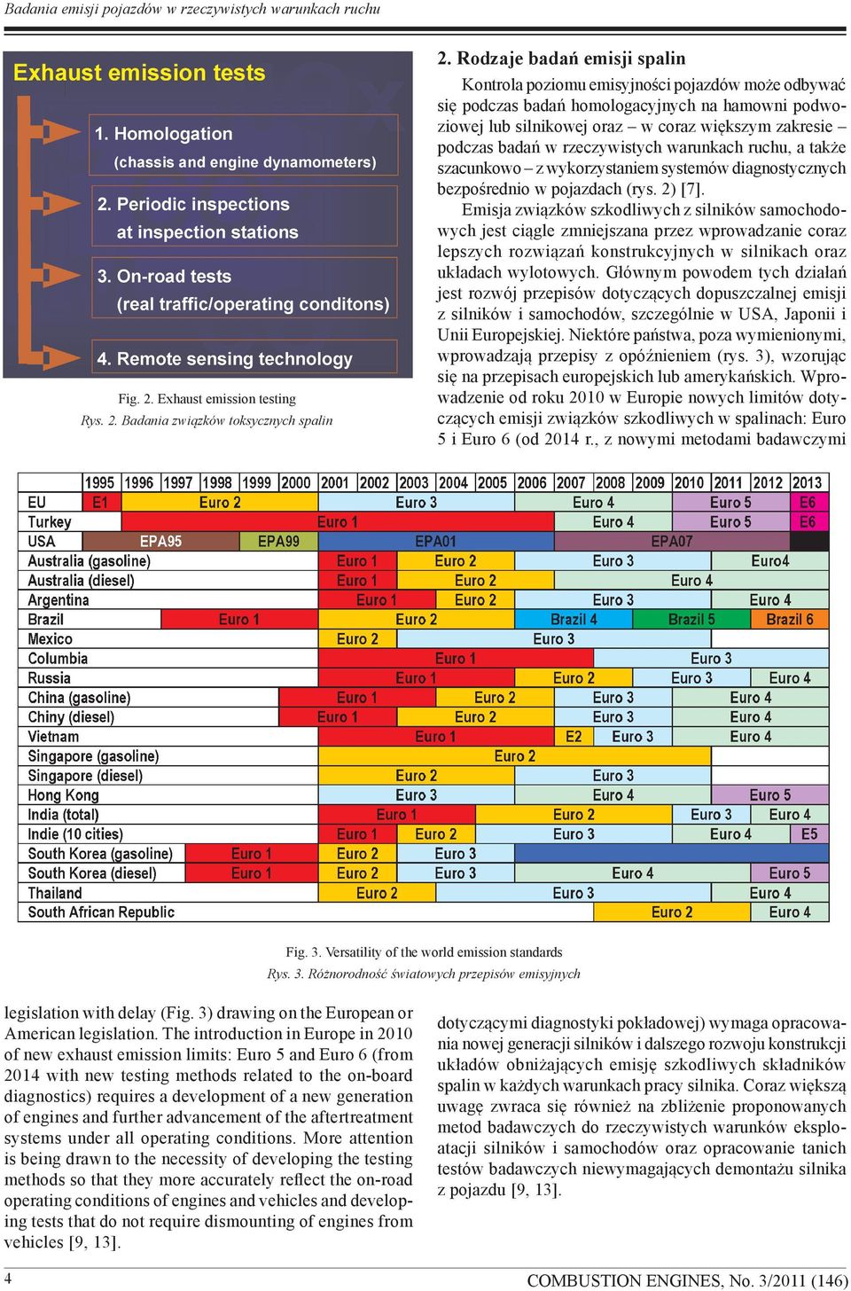 rzeczywistych warunkach ruchu, a także szacunkowo z wykorzystaniem systemów diagnostycznych bezpośrednio w pojazdach (rys. 2) [7].