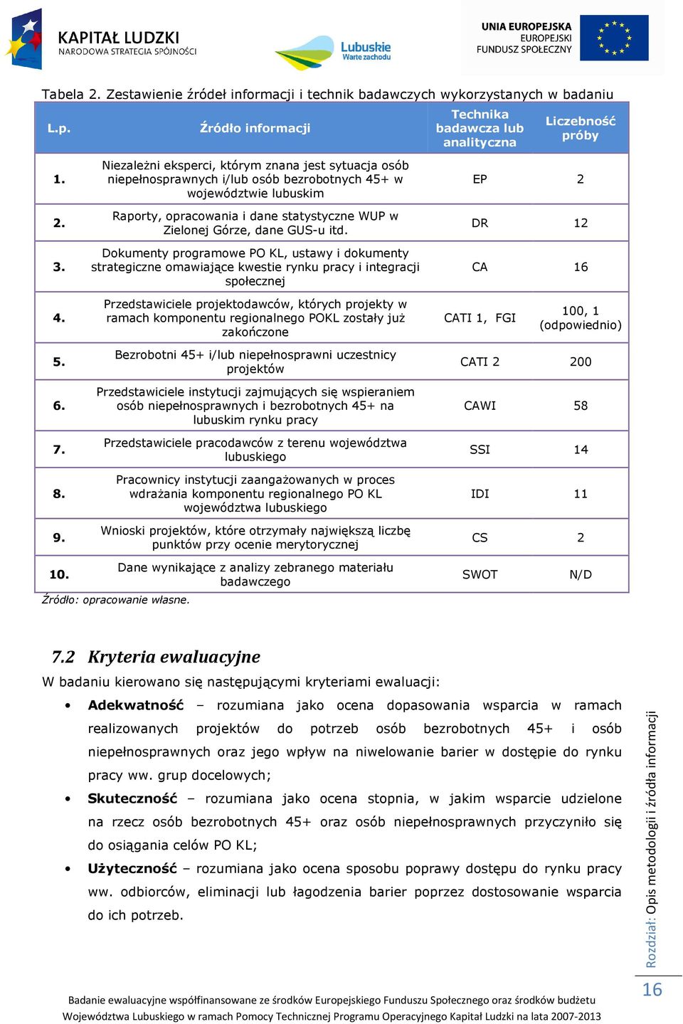 itd. Dokumenty programowe PO KL, ustawy i dokumenty strategiczne omawiające kwestie rynku pracy i integracji społecznej EP 2 DR 12 CA 16 4.