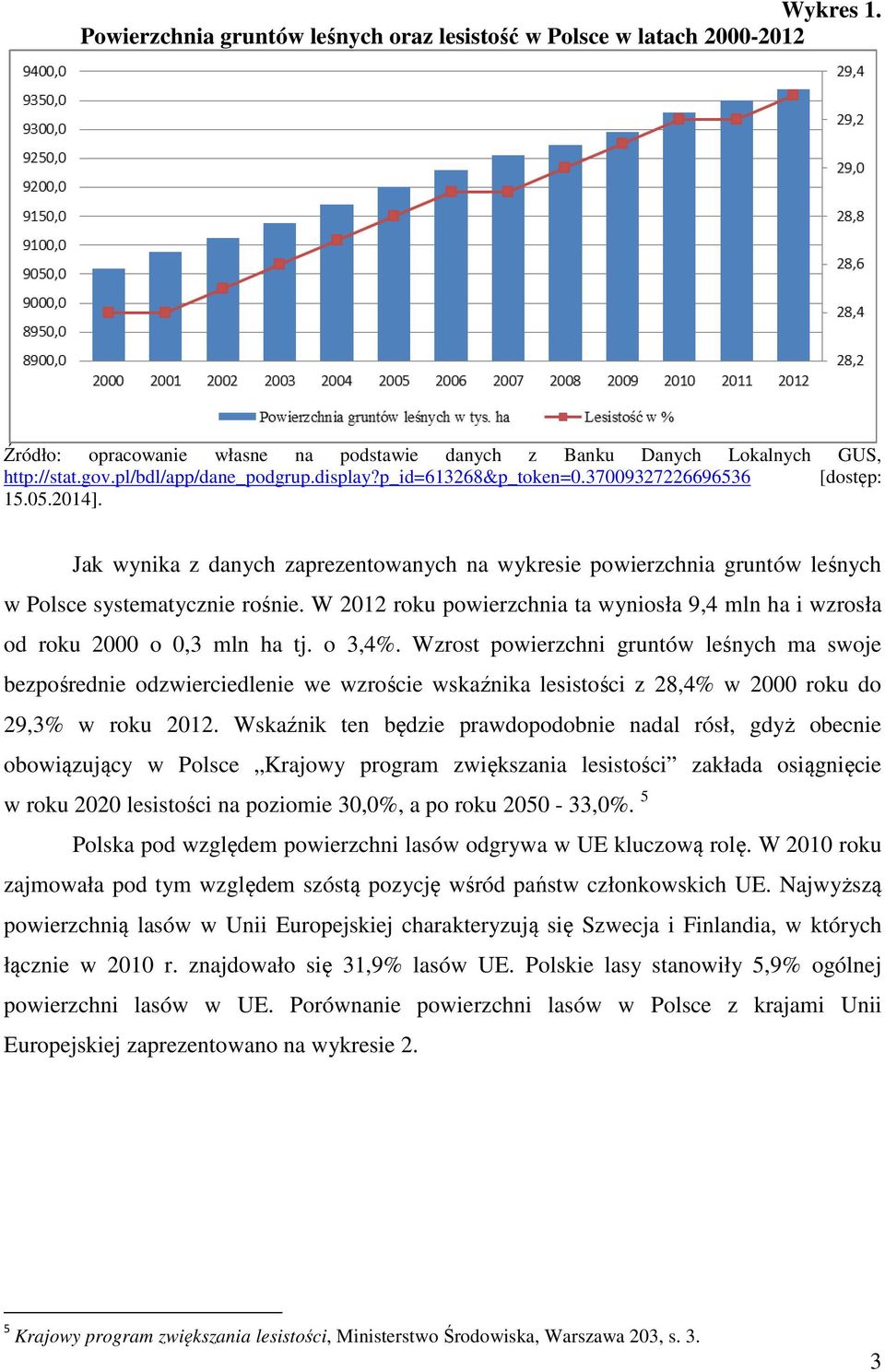 W 2012 roku powierzchnia ta wyniosła 9,4 mln ha i wzrosła od roku 2000 o 0,3 mln ha tj. o 3,4%.