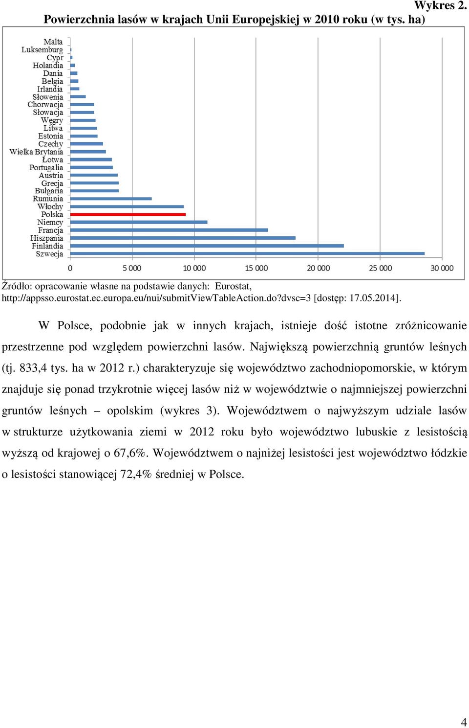 Największą powierzchnią gruntów leśnych (tj. 833,4 tys. ha w 2012 r.