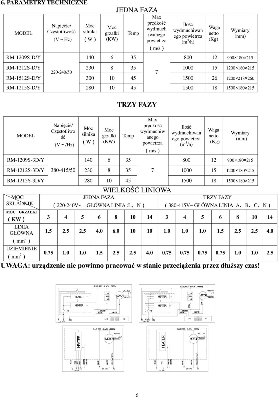 (V~/Hz) Moc silnika (W) Moc grzałki (KW) Temp Max prędkość wydmuchiw anego powietrza (m/s) Ilość wydmuchiwan ego powietrza (m /h) Waga netto (Kg) Wymiary (mm) RM-09S-D/Y 40 6 5 800 900 80 5 RM-S-D/Y