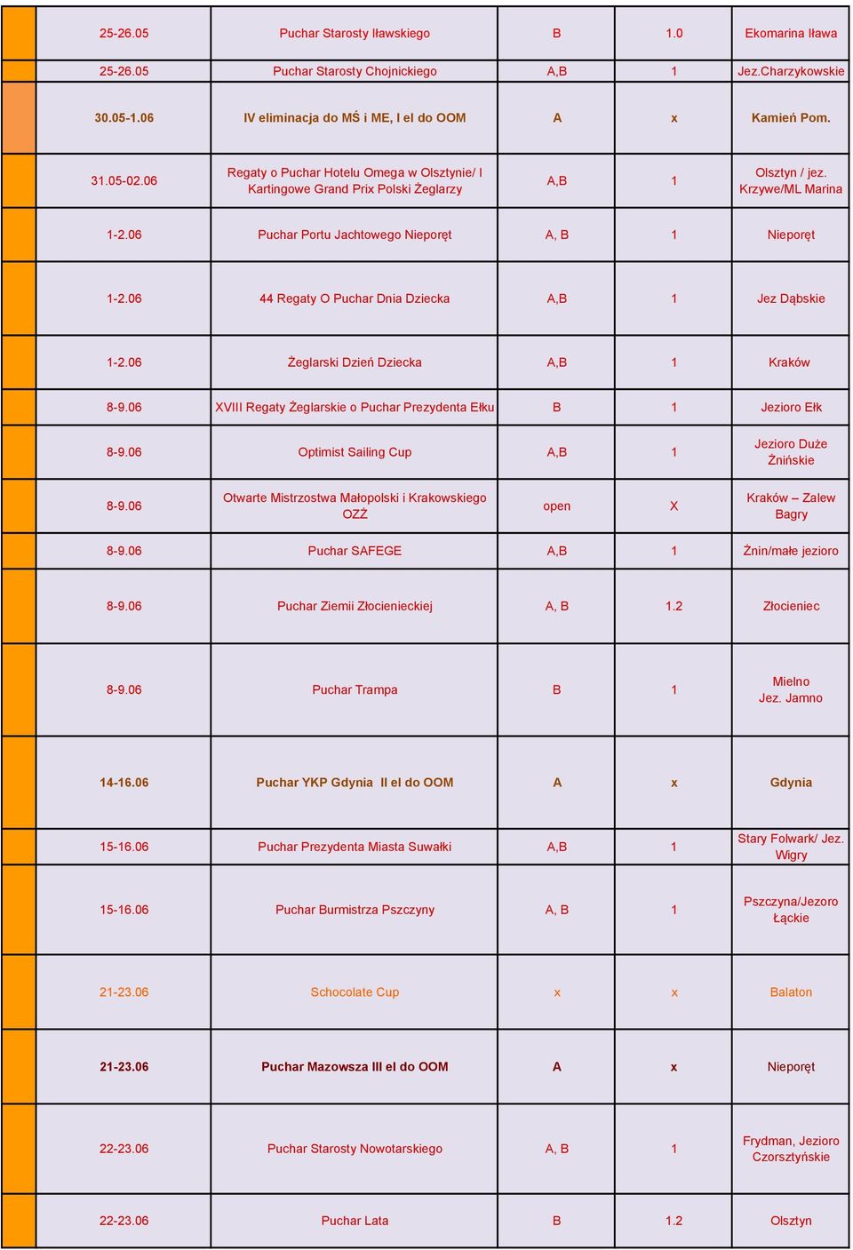 06 44 Regaty O Puchar Dnia Dziecka A,B 1 Jez Dąbskie 1-2.06 Żeglarski Dzień Dziecka A,B 1 Kraków 8-9.06 XVIII Regaty Żeglarskie o Puchar Prezydenta Ełku B 1 Jezioro Ełk 8-9.