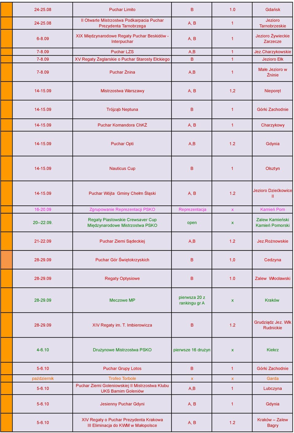 09 XV Regaty Żeglarskie o Puchar Starosty Ełckiego B 1 Jezioro Ełk 7-8.09 Puchar Żnina A,B 1 Małe Jezioro w Żninie 14-15.09 Mistrzostwa Warszawy A, B 1,2 Nieporęt 14-15.