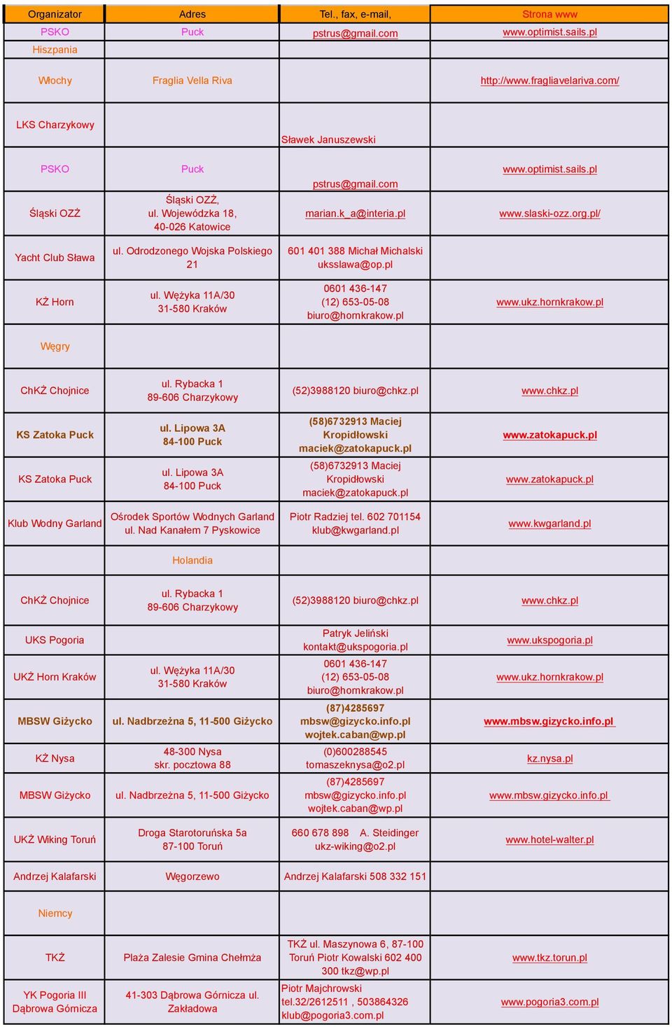 pl/ Yacht Club Sława ul. Odrodzonego Wojska Polskiego 21 601 401 388 Michał Michalski uksslawa@op.pl KŻ Horn ul. Wężyka 11A/30 31-580 Kraków 0601 436-147 (12) 653-05-08 biuro@hornkrakow.pl www.ukz.